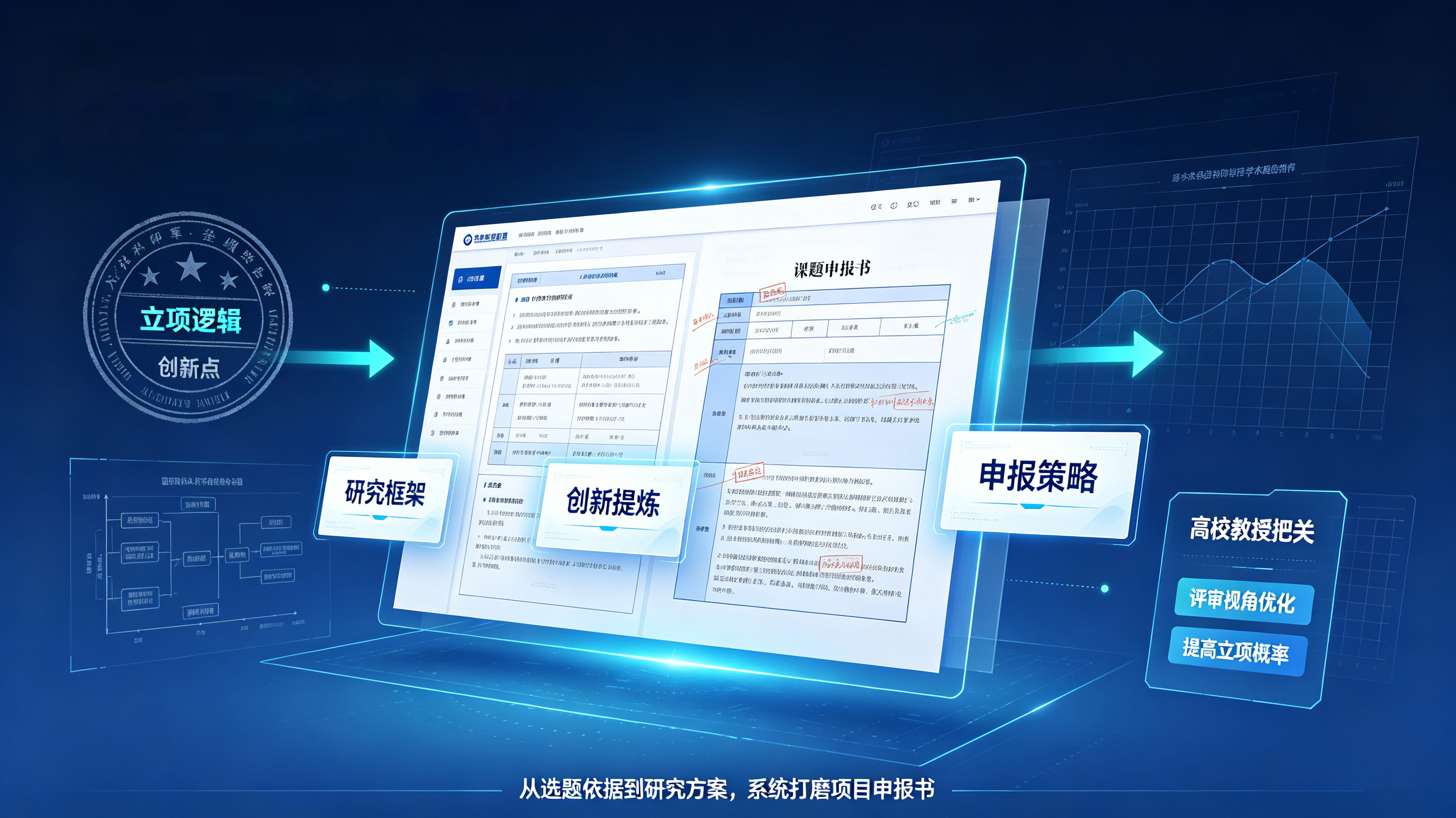 课题/基金申报书撰写指导